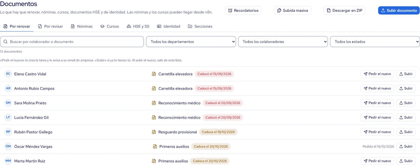 Documentos por renovar en Abiz HR: cursos y reconocimientos médicos con fecha de caducidad